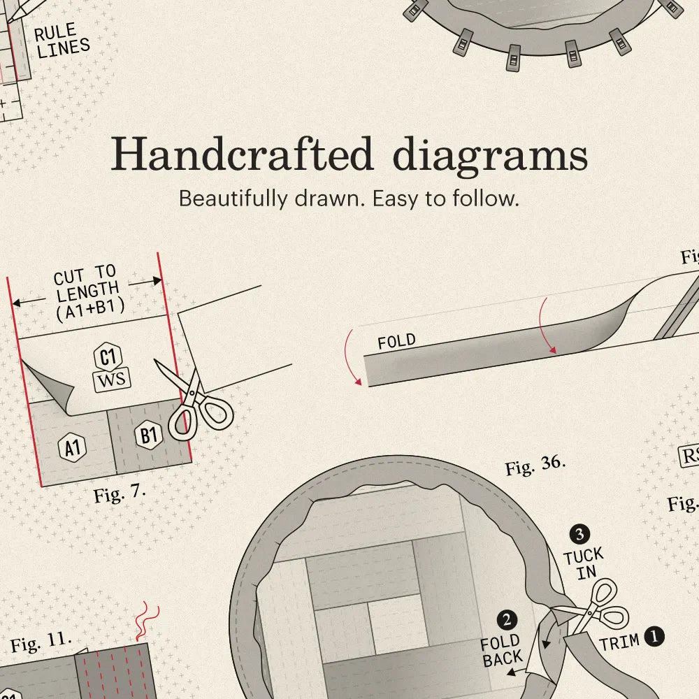 The Cutting Kit (Pattern + Masterclass)